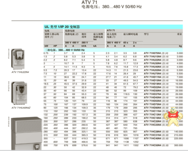 施耐德变频器ATV71HD18N4Z 18.5KW可开据17%增值税票 13918072677周工583336226 ATV71HD18N4Z,施耐德ATV71变频器,ATV71 18.5KW变频器,施耐德变频器,施耐德ATV71HD18N4Z变频器