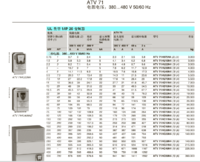 施耐德 ATV71变频器ATV71HD45N4Z  45KW全新原装保证 13918072677周工583336226