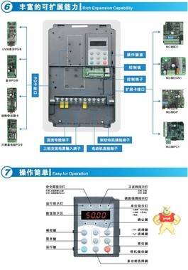 派尼尔PC6000系列高性能矢量通用型变频器400V 315Kw 派尼尔,PC6000,矢量型,高性能,变频器