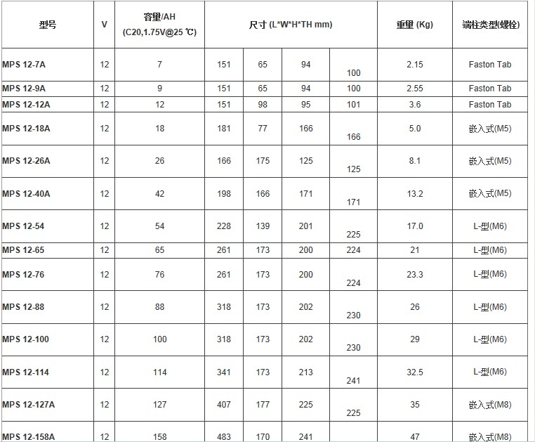 大力神蓄电池MPS12-18A西恩迪蓄电池12V18AH直流屏ups/eps太阳能