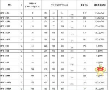 大力神蓄電池MPS12-114西恩迪蓄電池12V114AH/12V120AH/ups/eps 大力神蓄電池,UPS電源蓄電池,通信電源蓄電池,大力神蓄電池MPS12-114,膠體蓄電池