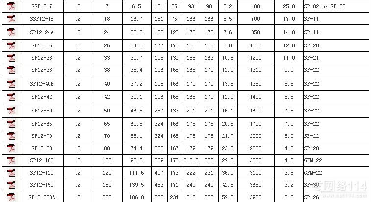 山东圣阳蓄电池SP12-120直流屏UPS电源太阳能专用12V120Ah蓄电池