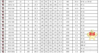 山东圣阳蓄电池SP12-120直流屏UPS电源太阳能专用12V120Ah蓄电池 UPS电源蓄电池,圣阳蓄电池,圣阳蓄电池价格,圣阳蓄电池报价,SP12-120