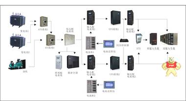 易事特ups不间断电源EA810H/10KVA/8000W工频在线长延时外配电池 UPS电源,易事特UPS电源,易事特UPS电源报价,U9PS电源价格,EA810H