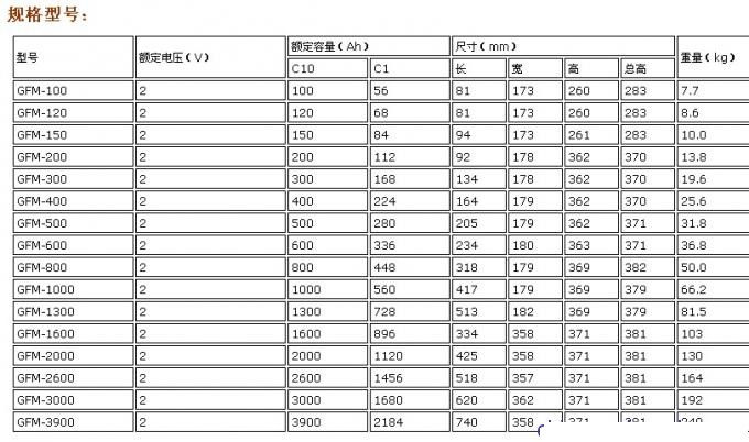 光宇蓄电池GFM-100  光宇蓄电池2V100AH原装现货现货包邮
