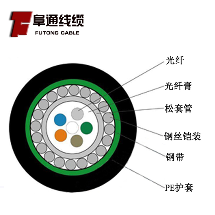 GYXTS-8B1通信光纤线8芯单模中心束管架空光缆防鼠咬双铠架空光缆
