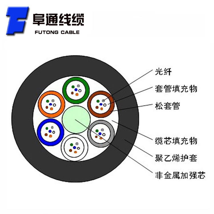 8芯管道无铠光纤光缆GYFTY-8b1光缆非金属层绞式室外单模通信光缆