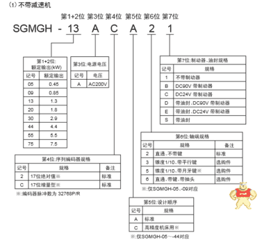 R7D-ZP02H欧姆龙伺服驱动器 安川伺服驱动器,全新正品欧姆龙伺服年级,原装进口我们伺服电机