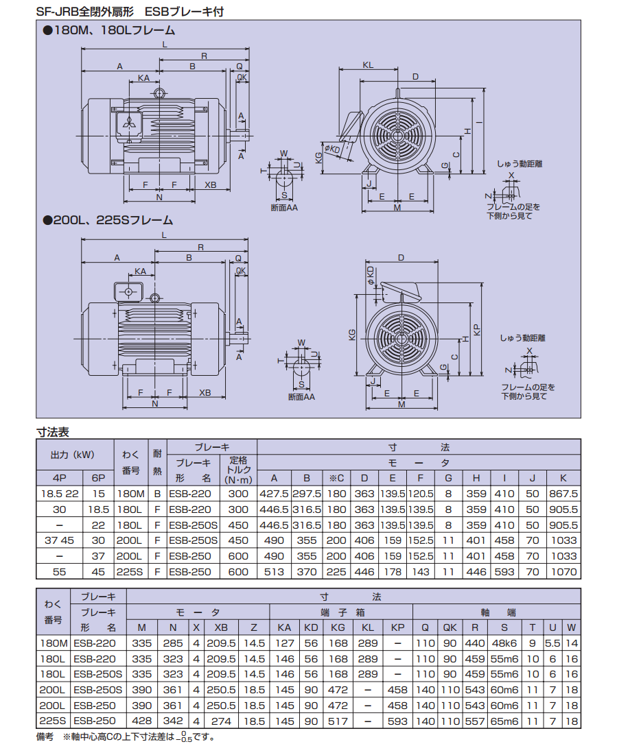 日本三菱电机SF-JF 80M 0.75KW[品牌价格图片报价]-易卖工控网