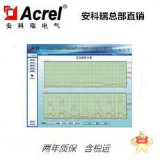 ACREL-3000