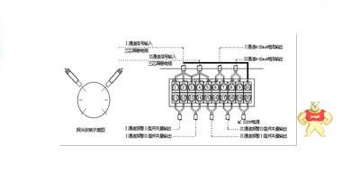 NBX 九方电气 NC332Z智能轴振动监控仪 轴振动监控,智能型,双通道,盘装式