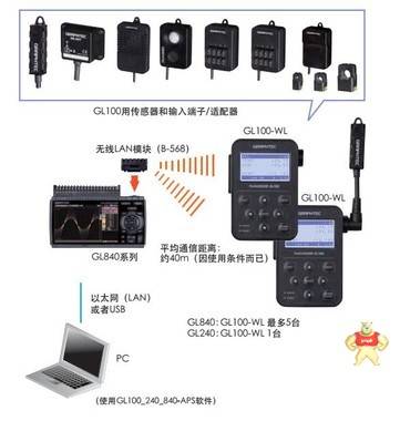 日本日技GRAPHTEC GL840-D多通道记录仪 温度记录仪 记录仪,Graphtec,数据记录仪,图技,数采