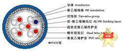 不锈钢槽式电缆桥架200*200玻璃钢托盘式电缆桥架外径 不锈钢电缆桥架的原料是利用不同型号材质的不锈钢板材制造而成的表面一般不,不锈钢电缆桥架的原料是利用不同型号材质的不锈钢板材制造而成的表面一般不,不锈钢电缆桥架的原料是利用不同型号材质的不锈钢板材制造而成的表面一般不