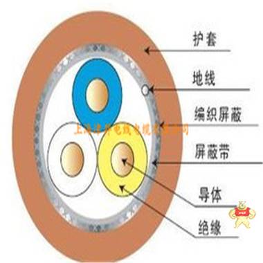 厂家供应 三菱CC-LINK通讯电线电缆环保通讯电缆 CC-LINGK,cc-link,3*0.5 总线电缆