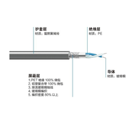 STP-120电缆 天津市电缆***分厂