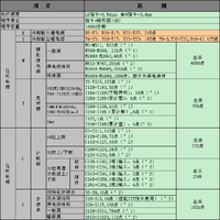 中达优控触摸屏PLC一体机 7寸一体机MM-40MR-12MT-700-ES-E厂家直销买十送一