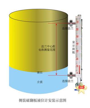 磁耦合液位计 磁耦合液位计,磁耦合液位计价格,磁耦合液位计厂家