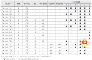 PA194I-AS1带4路开关量输入功能智能LED交流单相电流表 PA194I-AS1,单相交流电流表,斯菲尔