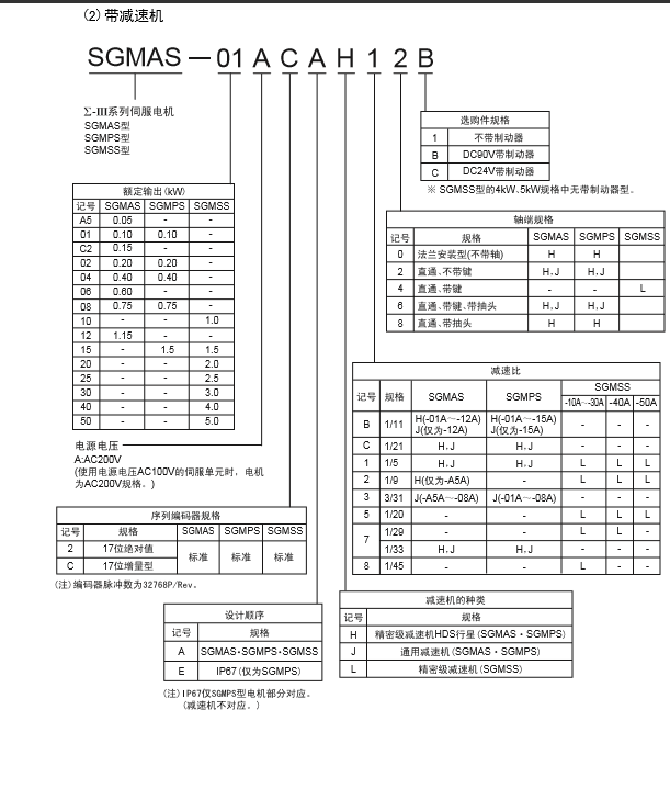 R7M-A40030-S1原装全新欧姆龙伺服