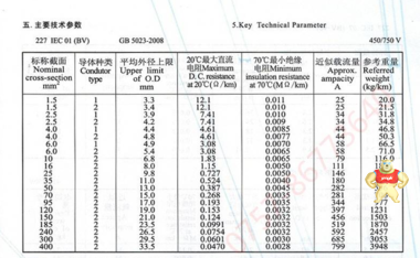 广东电缆厂BV4平方软电线厂家直销 广东电缆,国标电线,广东名牌