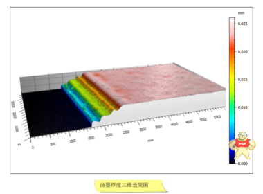 光谱共焦传感器利用白光色散原理进行测量 光谱共焦传感器,光谱共焦,光谱共焦位移传感器,色散共焦传感器,色散共焦