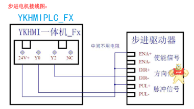 中达优控全兼容三菱FX1S单板PLC YK-30MR-CM欧姆龙大继电器厂家直销技术支持 深圳市中达优控科技有限公司1 大继电器,单板PLC,人机界面,一体机,工业一体机