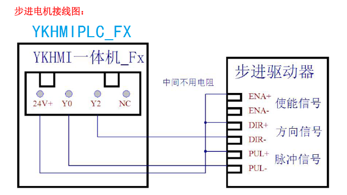 中达优控全兼容三菱FX1S单板PLC YK-14MR-CM欧姆龙大继电器 厂家直销提供技术支持 深圳市中达优控科技有限公司1