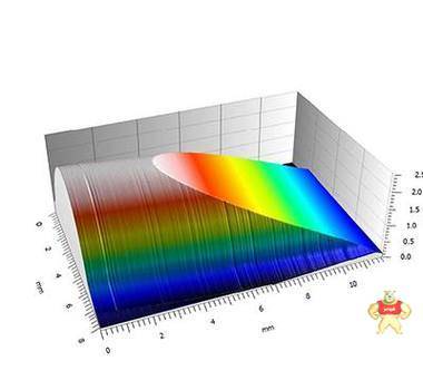 光谱共焦传感器-控制器操作使用方法 光谱共焦传感器,光谱共焦位移传感器,光谱共焦,色散共焦,色散共焦位移传感器