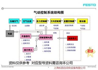 ITV2030-002L
ITV2030-002L-X178
ITV2030-003L
ITV2030-012BL
I 比例阀,SMC比例阀,SMC电气比例阀,SMC现货比例阀