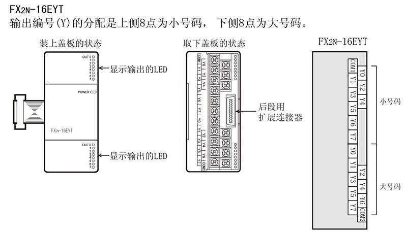 新発売 新品 MITSUBISHI/ 三菱 電機 シーケンサ FX2N-16EYT その他