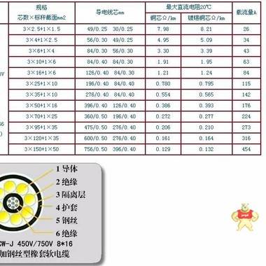ZR-KVVP22-4*4 6*4 2*6 3*4mm2控制电缆 ZR-KVVP22-4*4 6*4 2*6 3*4mm2控制电缆,ZR-KVVP22-4*4 6*4 2*6 3*4mm2控制电缆,MHYVR矿用监测软电缆/价格,DJYP3V分屏计算机电缆规格,MZP电缆质量MZP矿用电缆-MZP屏蔽电缆价格