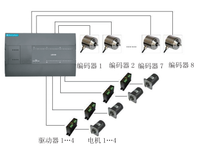 LE5106和利时PLC模块 DCS工控备件