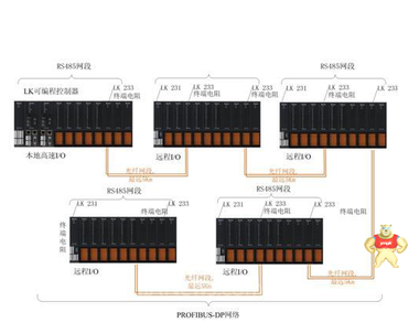 LK249和利时PLC模块 DCS工控备件 LK249,LK249模块,和利时LK249,和利时模块,LK249和利时
