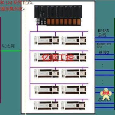 LK910和利时电源 DCS工控备件 LK910,LK910和利时,和利时LK910,和利时模块,LK910模块