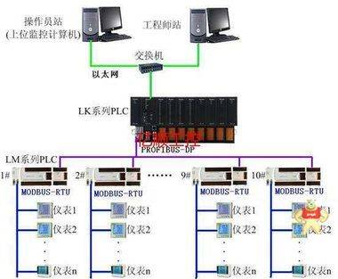 LK910和利时电源 DCS工控备件 LK910,LK910和利时,和利时LK910,和利时模块,LK910模块