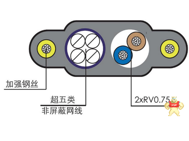 高柔性拖令用光缆  GLN 6X62.5/125 高柔性拖令用光缆,高柔性拖令用光缆,高柔性拖令用光缆,高柔性拖令用光缆,高柔性拖令用光缆