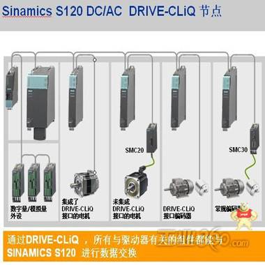 6SN1118-0NH01-0AA1西门子模块福州永川现货供应 西门子数控系统,西门子变频器,西门子模块,西门子软起,西门子接触器