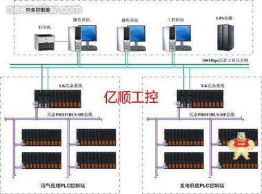 SM481和利时SM模块 DCS工控备件 SM481,SM481和利时,和利时SM481,和利时模块,SM481模块