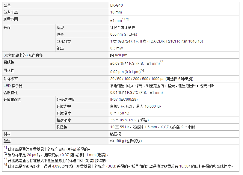 KEYENCE基恩士高精度CCD激光位移传感器LK-G10质保一年！议价
