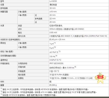 全新原装现货KEYENCE基恩士激光位移传感器LJ-G030现货供应！议价 基恩士,LJ-G基恩士,传感器,LJ-G系列,激光位移传感器连接线