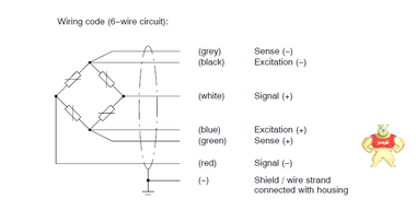 （HBM）C16AC3/60T柱式称重传感器 传感器,称重传感器,HBM,柱式称重传感器,C16AC3/60T