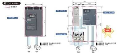三菱FR-D740-0.75K-CHT三菱变频器控制柜 FR-F840-04810-2-60 三菱FR-D740-0.75K-CHT,FR-D740-0.75K-CHT,FR-F840-04810-2-60,三菱变频器控制柜