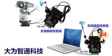 無線數(shù)據(jù)收發(fā)器-大為智通 遠(yuǎn)距離穩(wěn)定性好 報價 數(shù)傳電臺,無線485,無線232,無線模塊,無線傳送