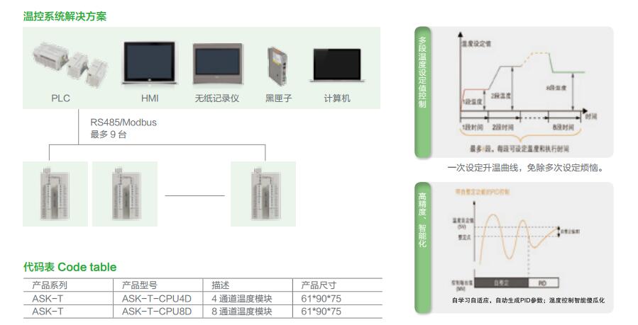 ASK-T-CPU8D温控模块 ASK,CPU,温控模块