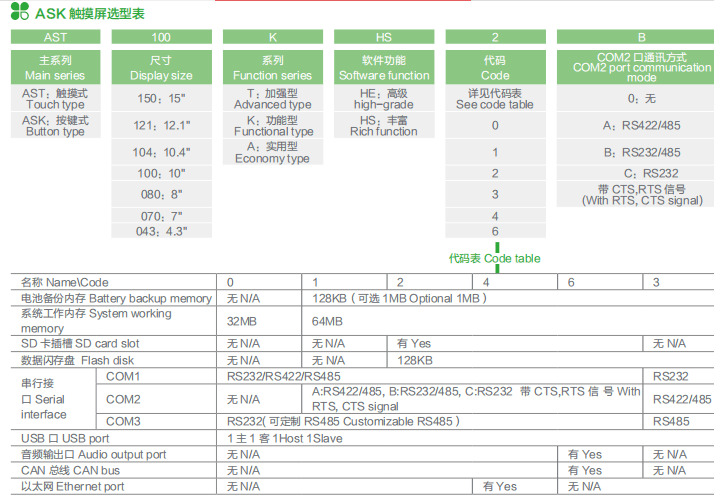 ASK-AST-070THE1A AST-070THE1A,ASK,触摸屏,人机界面