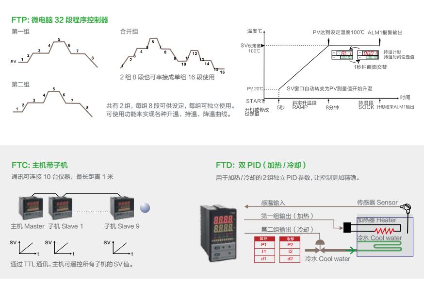 多功能微电脑控制仪表FTA99-633 FTA,ASK,多功能微电脑控制仪表