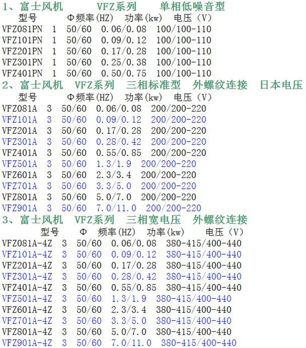 厂家直销VFZ501-4A日本富士鼓风机 富士鼓风机,台湾富士鼓风机,日本富士鼓风机,1.3KW富士鼓风机,富士鼓风机厂家