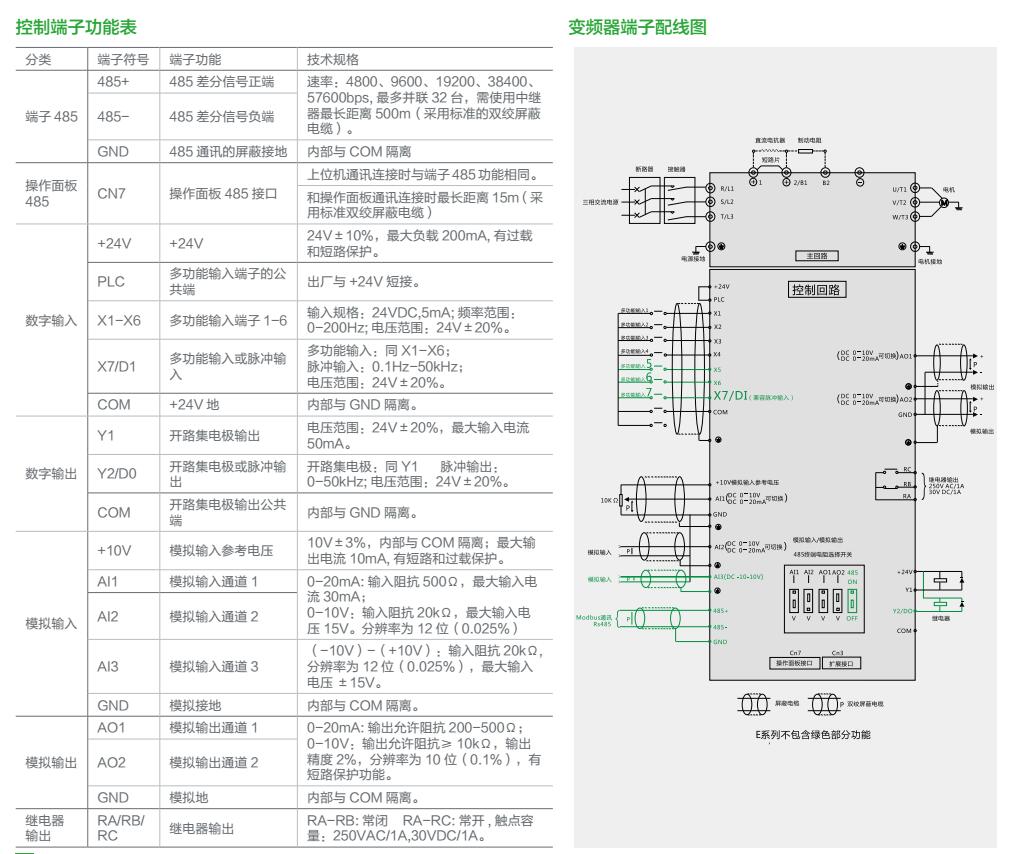 ASK-A4-11KW-A A4-11KW-A,ASK,变频器
