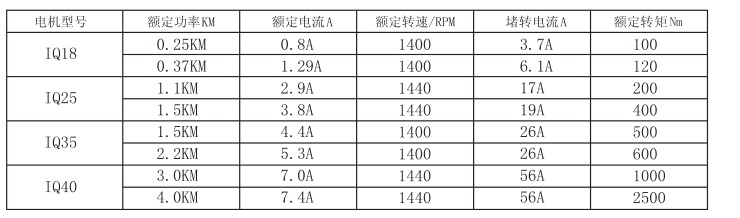 IQ35罗托克电动执行器 澳托克 天蝶阀门 罗托克,电动执行器,IQ35,天蝶阀门,澳托克