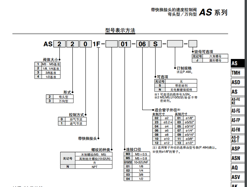 调速阀AS1301FM-M5-06A AS3201-03-10A,AS3201-03-12A,AS2201-02-08A,AS2201-02-06A,AS4201-03-12A